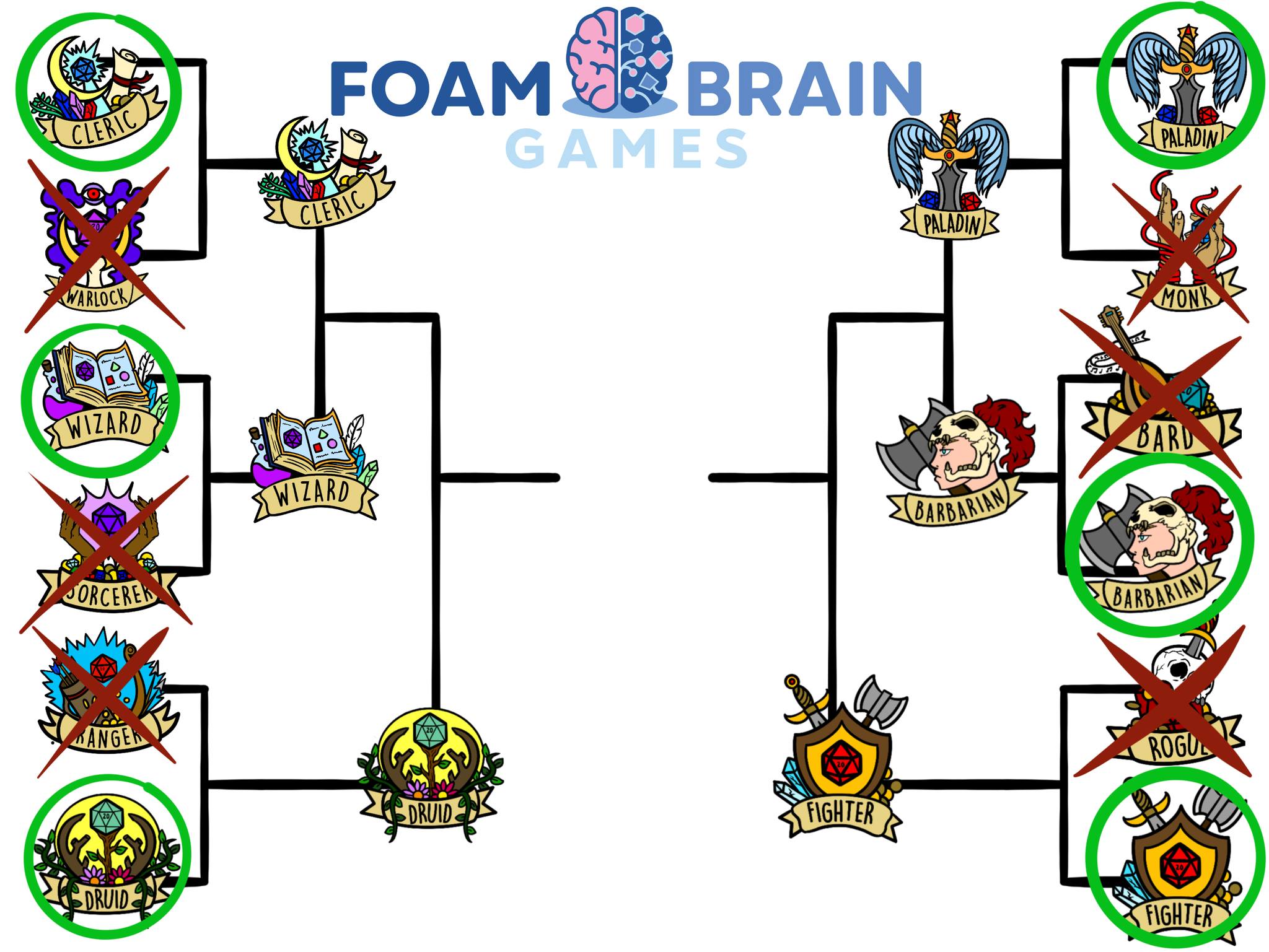 Are you watching our class brackets on Facebook?